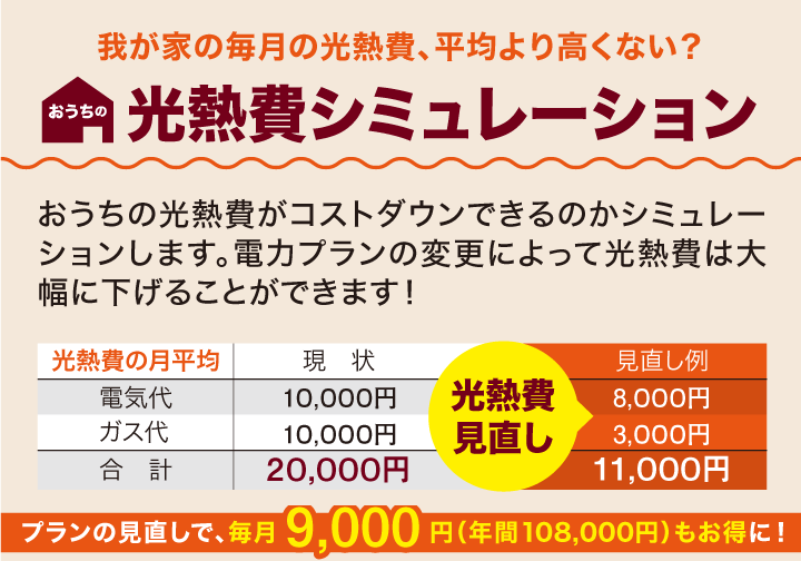 我が家の毎月の光熱費、平均より高くない？ おうちの光熱費シミュレーション：おうちの光熱費がコストダウンできるのかシミュレーションします。電力プランの変更によって光熱費は大幅に下げることができます！
						